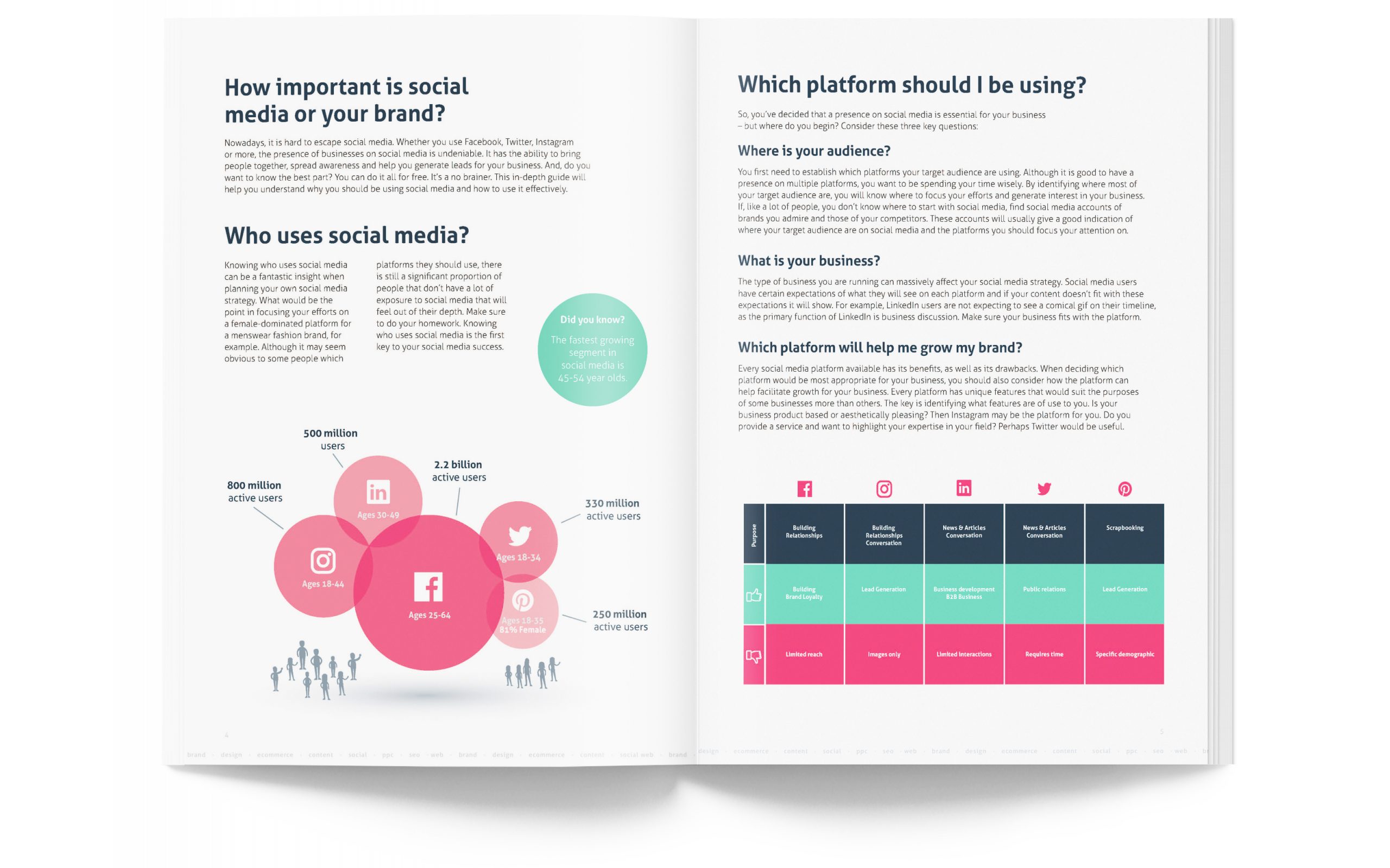 Marketing Downloadable, Graphic Design, Imogen Barton