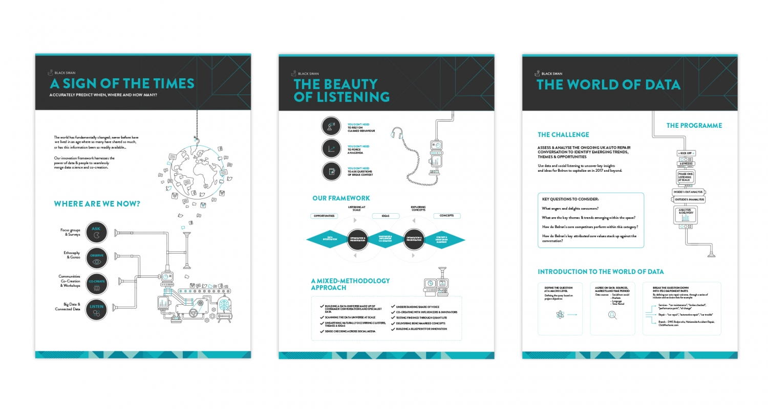 Black Swan marketing Posters